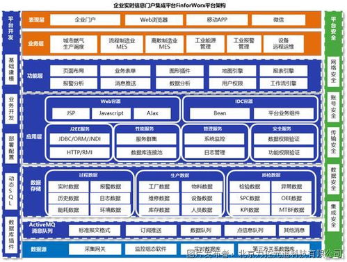 力控科技信创系列产品,助力工业系统自主 安全 可控