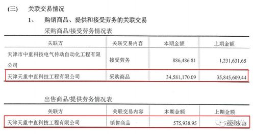 中重科技向实控人转让资产存疑,多方信披疑点重重