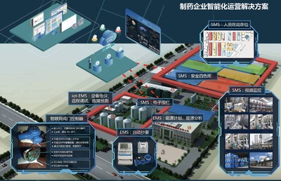 重庆经信委发布工业互联网免费助力企业复工复产名单 -享控智能科技榜上有名