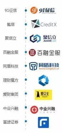 大数据风控、区块链技术、智能投顾.一文看懂所有专业名词|FinTech行业报告