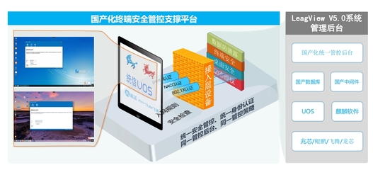 联软科技金融行业信创终端安全管理解决方案