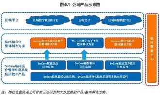 麦迪斯顿今敲钟上市,正式登陆上交所主板