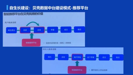 数澜 宜信 贝壳三种数据中台建设模式探讨 数澜科技