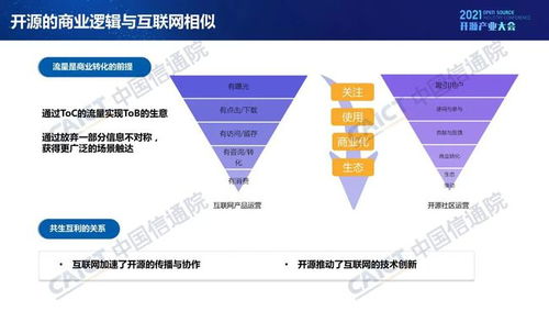 中国信通院发布 开源生态白皮书 五要素三环节赋能科技创新