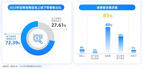 亿邦智库联合蚂蚁数科发布 数信共生 数字科技零售创新应用洞察报告