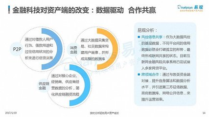 中国金融科技(FinTech)专题分析2017