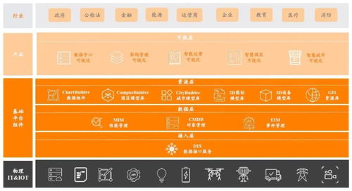 uino优锘科技受邀参加中国信通院 数字孪生技术应用工作启动会