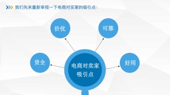 英唐智控 电商3.0,云商时代已来临之云商到来的必然
