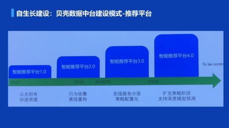 数澜、宜信与贝壳三种数据中台建设模式探讨